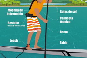 Los esenciales para iniciarte en el Paddle Surf: todo lo que necesitas saber