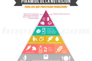 Recupera energías: Consejos sobre qué comer después de hacer Paddle Surf